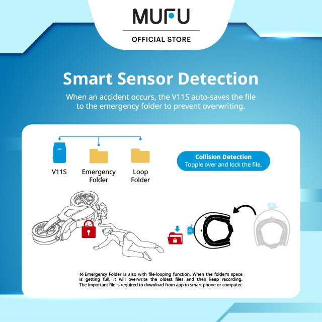 Moto Cam - Mufu V11S