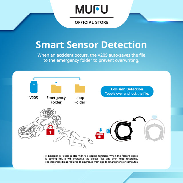 MUFU V20S - Dual lens, HD 1080p